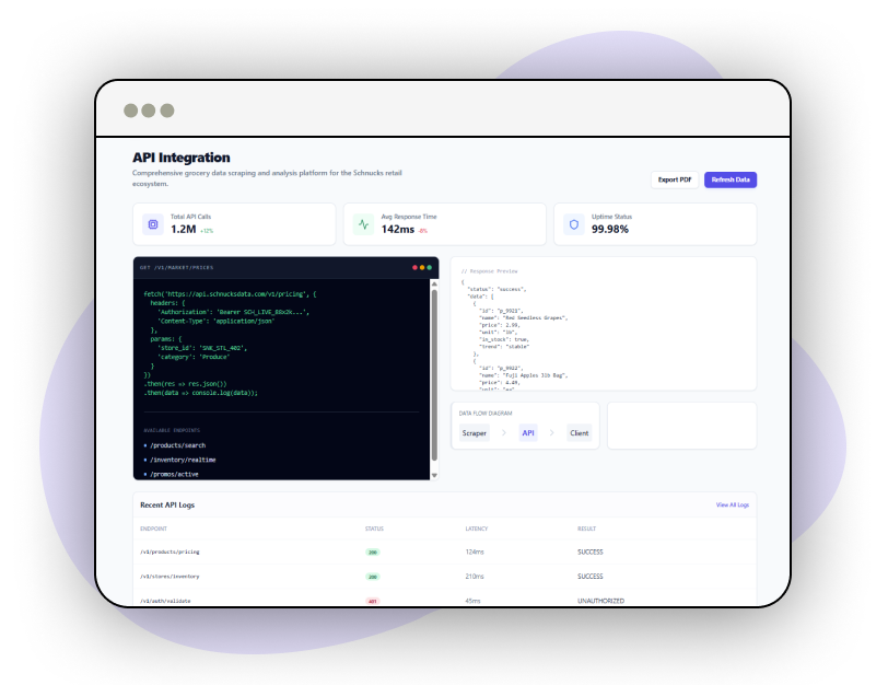 Ad-Campaign-Optimization